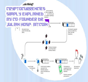 Bitcoin blockchain explained