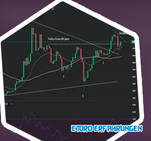 Bitcoin etoro erfahrungen