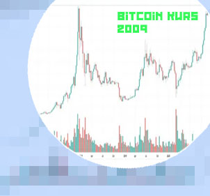 Bitcoin kurs letzte 10 jahre