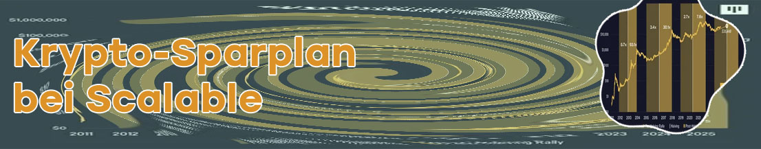 Bitcoin sparplan scalable capital