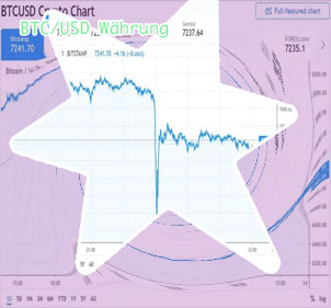 Btc/usd chart