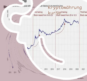 Kurs chart bitcoin