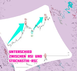 Rsi indicator bitcoin